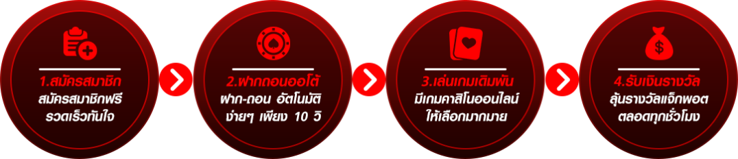 เว็บ สล็อต 101